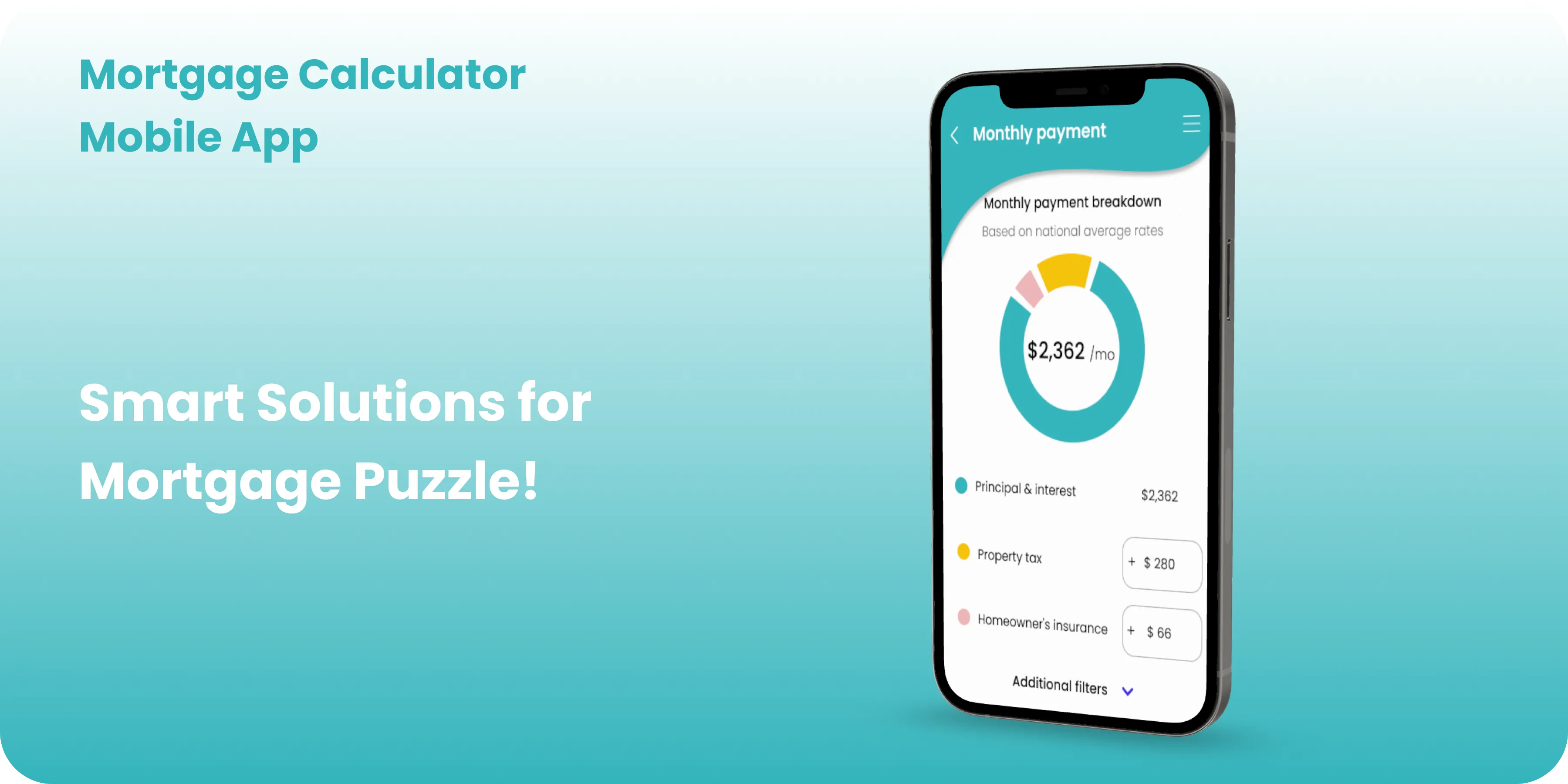 Mortgage Calculator mobile app — a phone showing the monthly payment breakdown with a donut chart, principal and interest, property tax, and homeowner's insurance