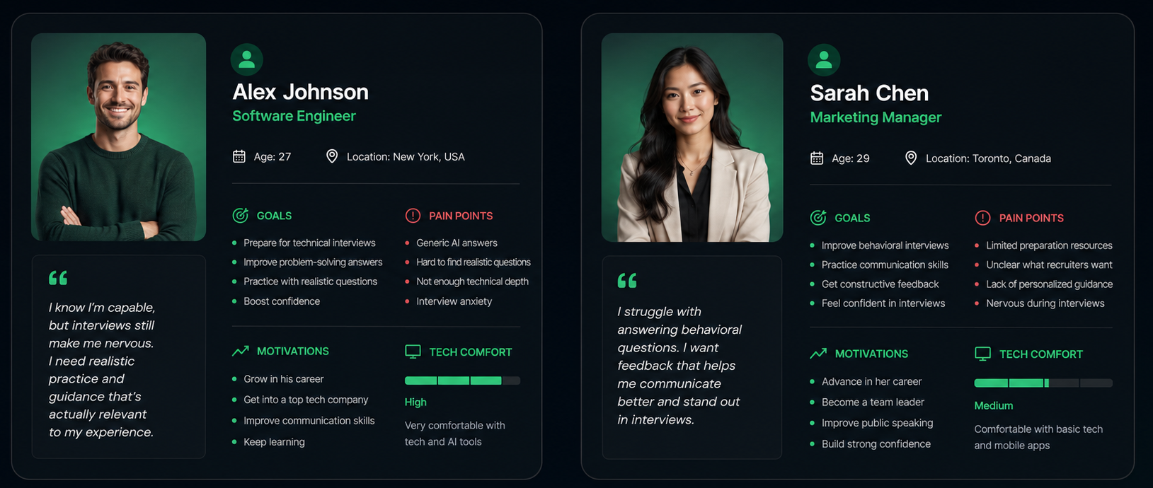 User personas — Alex Johnson, a 27-year-old software engineer in New York, and Sarah Chen, a 29-year-old marketing manager in Toronto, each with goals, pain points, motivations, and tech comfort