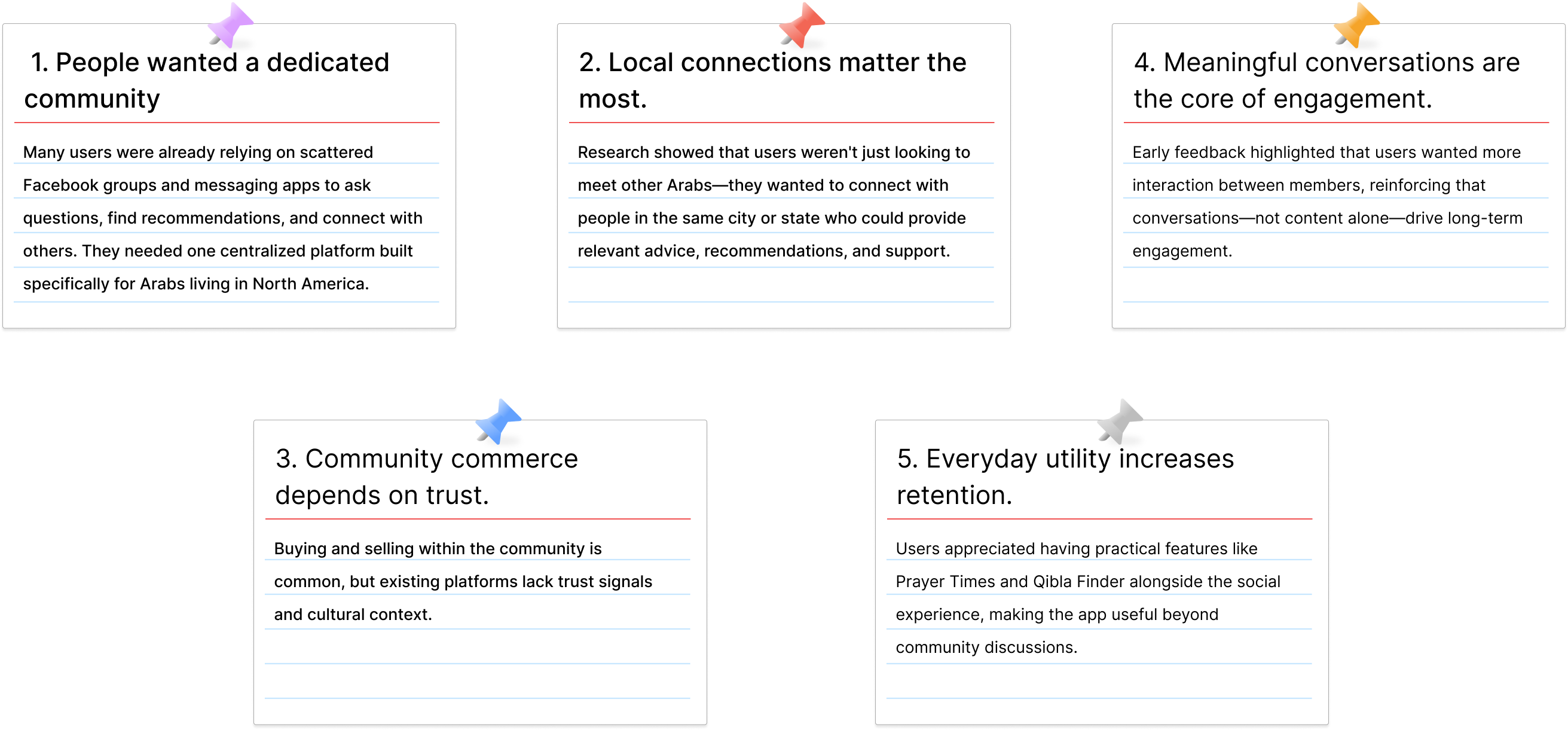 Key insights — people wanted a dedicated community, local connections matter the most, community commerce depends on trust, meaningful conversations are the core of engagement, and everyday utility increases retention